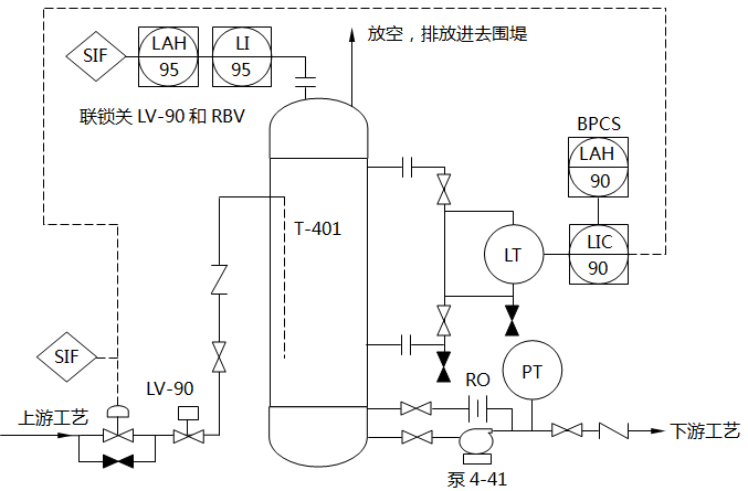 安装一个独立的SIF