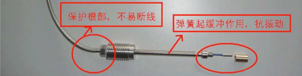 固定部位加装特制弹簧