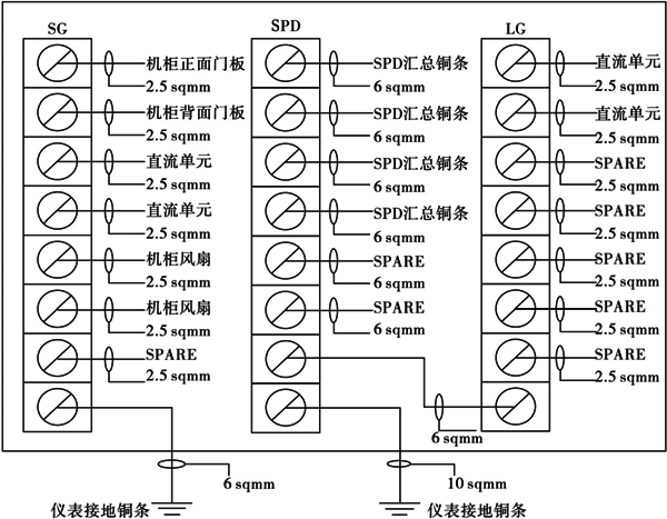 浪涌保护器机柜内的接地原理图