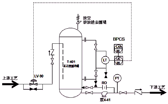 P&ID流程图