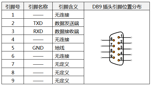 DB9插头9个引脚对应的含义