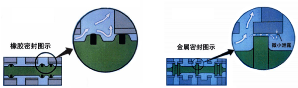 电磁阀密封图示