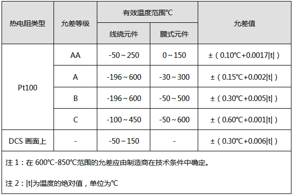 铠装热电阻允差