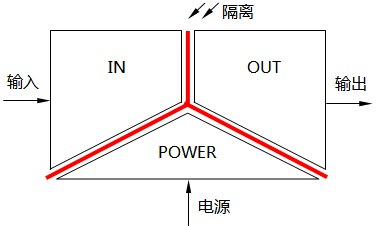 信号隔离器的三端隔离