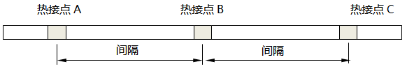 DOT系列低温型连续热电偶结构示意图