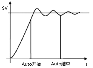 系统PID参数和自整定对比图