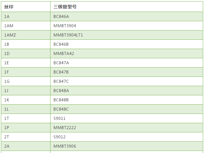 常用贴片三极管丝印与型号对照表