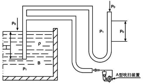 吹气式液位计工作原理