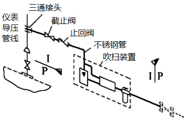 吹扫管线基本设计元素组成