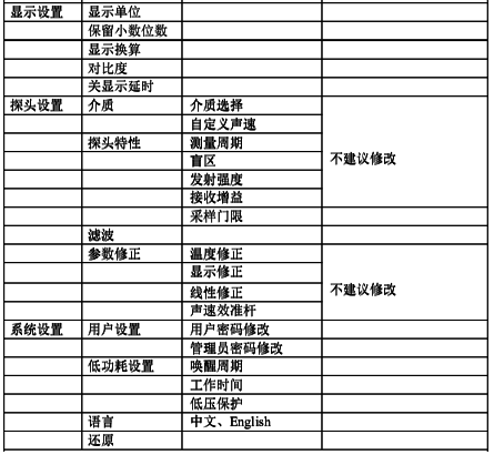 三(四)线制超声波液位计详细菜单1