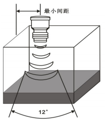 探头的安装应避免其发射的声波通道与容器壁