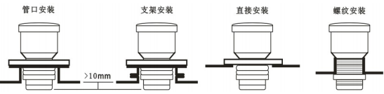 探头的底部突出过程接口的底部