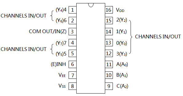 CD4051(HEF4051)引脚排列