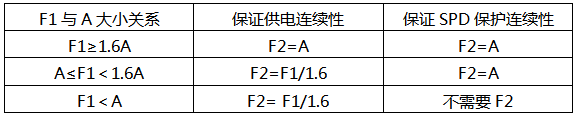 F1、F2选择