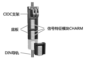 CIOC模块结构示意