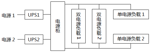 双UPS供电方案示意