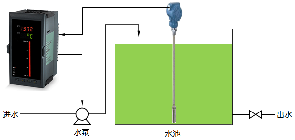 水位控制系统框图