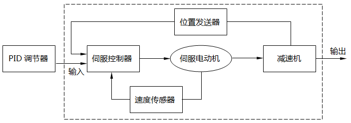 电动执行机构工作原理