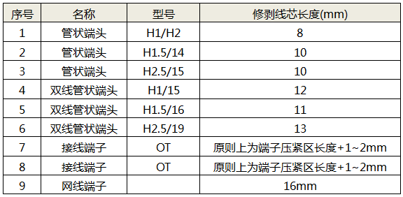 剥线长度参考表(以魏德米勒预绝缘端头为例)