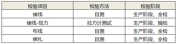 接线、布线及绑扎检测