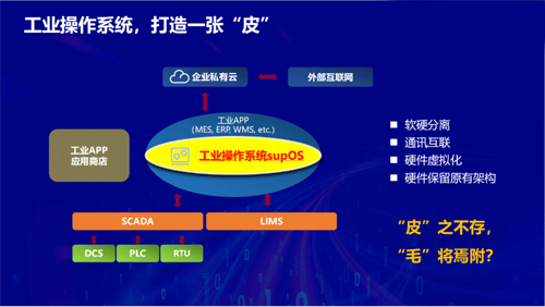 工业操作系统，打造一张“皮”