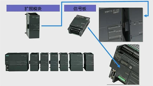 扩展模块和信号板