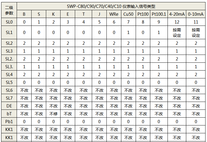 SWP-C80参数设置表