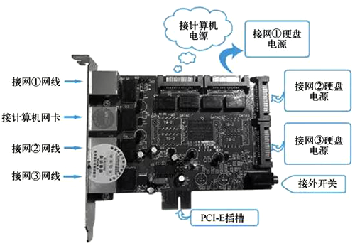 物理隔离卡构成