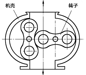 罗茨风机工作原理