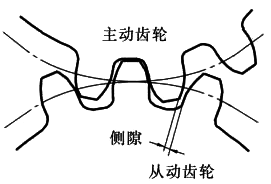 罗茨风机齿侧间隙