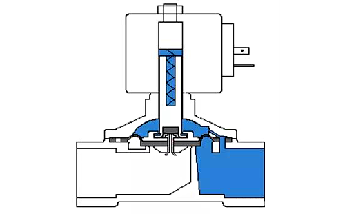 分步直动式电磁阀结构示意图