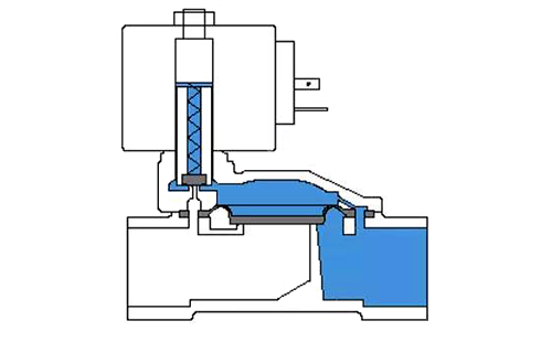 先导式电磁阀结构示意图