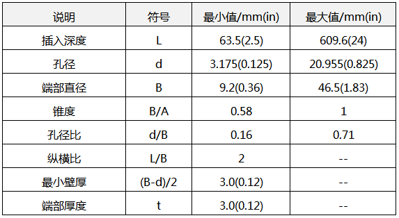 直形套管和锥形套管的尺寸