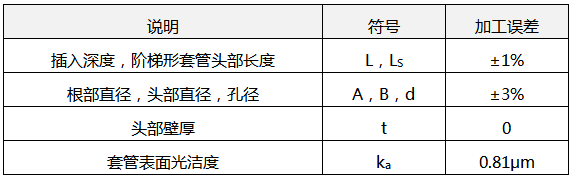 温度计套管加工误差