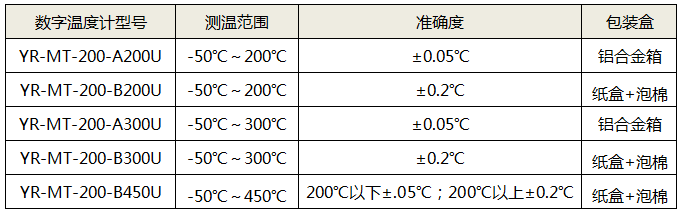 常用数字温度计型号