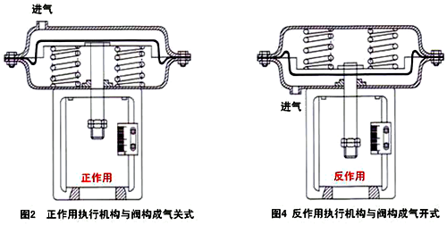 反作用执行机构