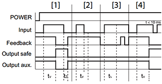 安全时间继电器PNOZ s9模式4的时序图