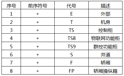 结构标识总览报表