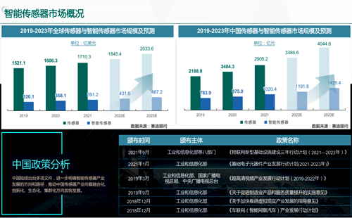 智能传感器市场概况