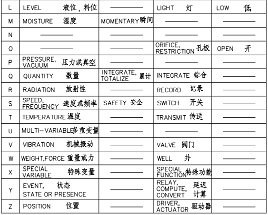 仪表符号