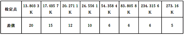 标准套管铂电阻温度计相邻两个检定周期检定结果的允许差值