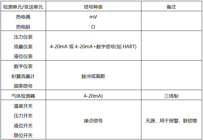 电动信号种类