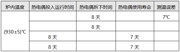 测温异常的热电偶检定结果