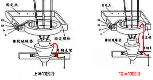 接地线与零序电流互感器正确的连接