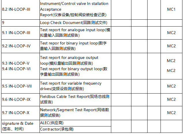 某装置仪表回路包交工文件目录1