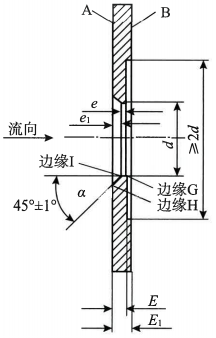 锥形入口孔板