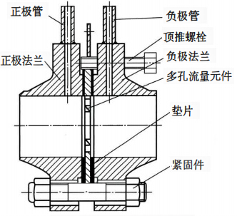 平衡流量计