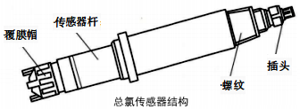 总氯传感器结构