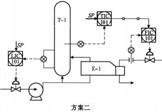 换热器温度控制方案二