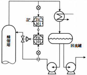 混合温度控制方案二